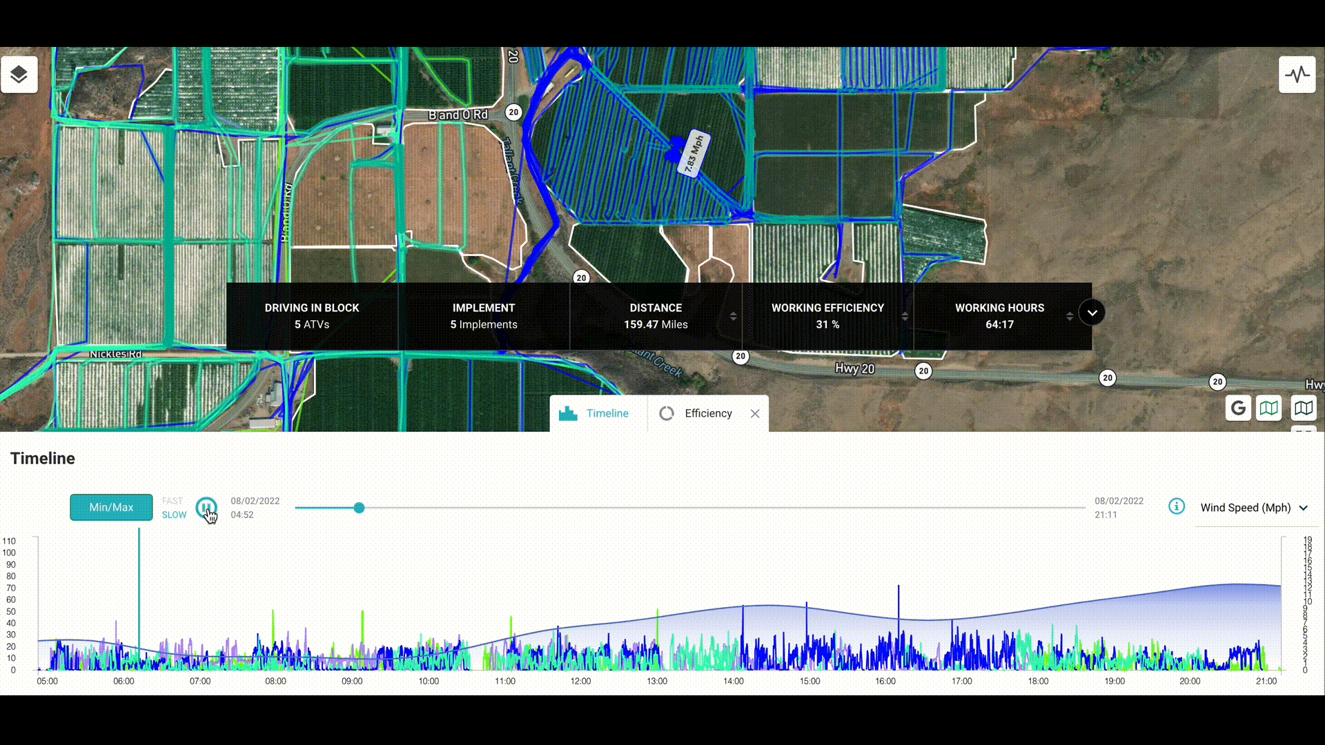 real time monitoring orchards